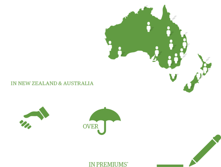 Insurance Advisernet infographic